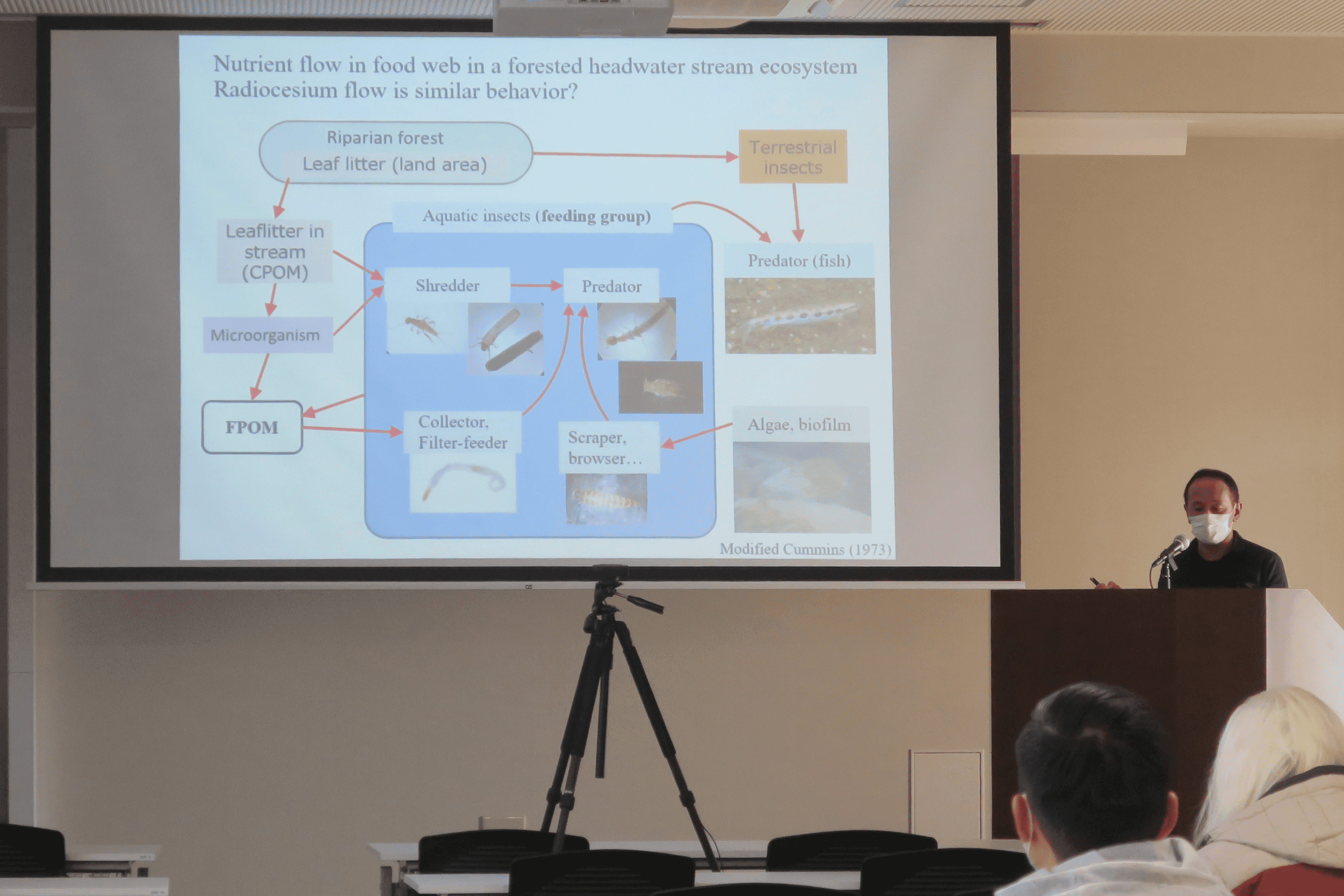 Project Researcher, Tsutomu KANASASHI presenting his research results